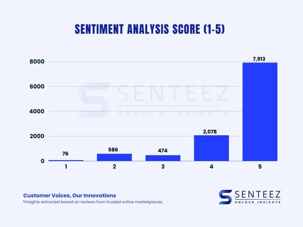 Hotel Brands - Sentiment Analysis Bar chart